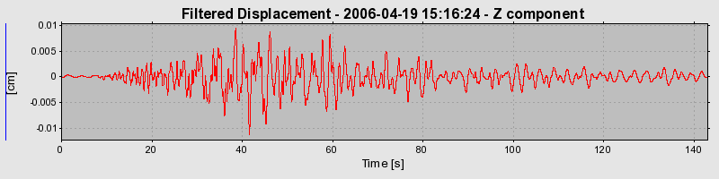 Plot-20160719-21858-10k1m3p-0