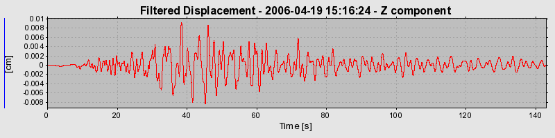 Plot-20160719-21858-1kkdjc4-0