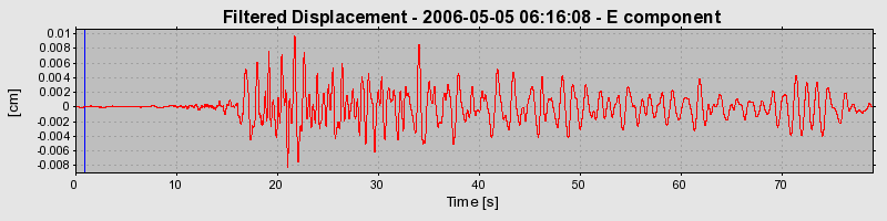 Plot-20160719-21858-15bd45i-0