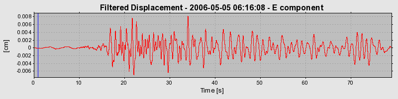 Plot-20160719-21858-n87xmi-0