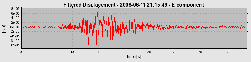 Plot-20160719-21858-d3hpdc-0