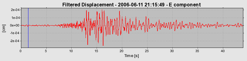 Plot-20160719-21858-14n47w-0