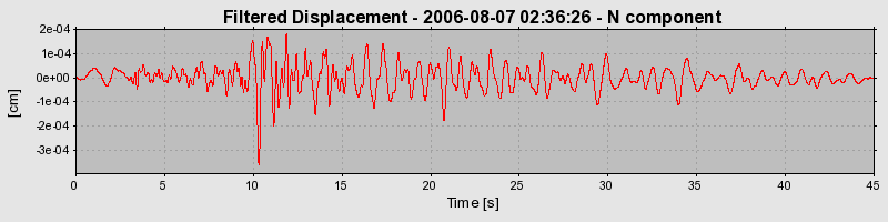 Plot-20160720-21858-i1rrvq-0