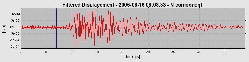 Plot-20160720-21858-b8tjly-0