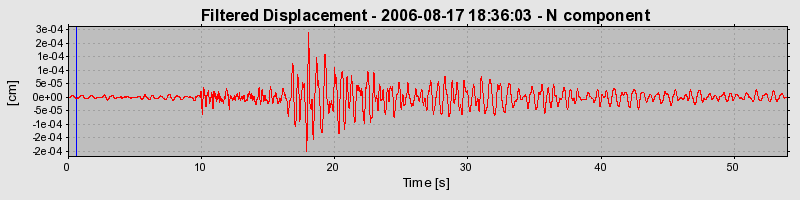 Plot-20160720-21858-w2iem6-0