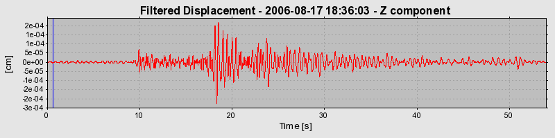 Plot-20160720-21858-1bmo8j5-0