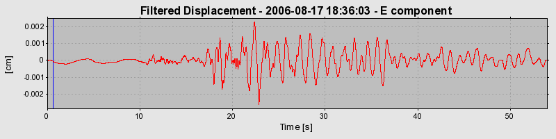 Plot-20160720-21858-7kh7z1-0