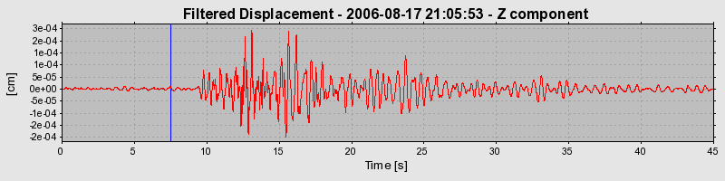 Plot-20160720-21858-iy71iy-0