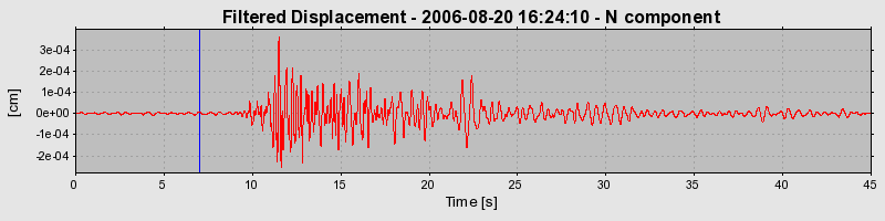 Plot-20160720-21858-cveibj-0