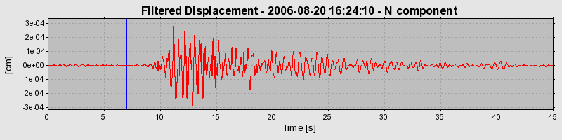 Plot-20160720-21858-f9dt6y-0