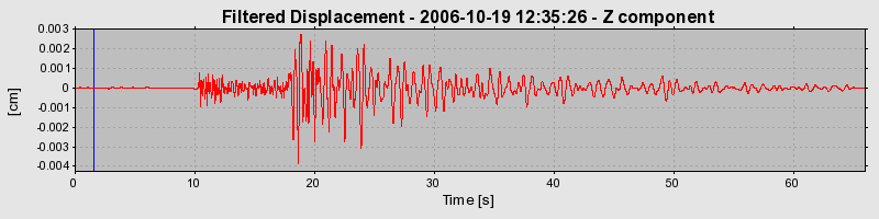 Plot-20160720-21858-1wuhk3y-0