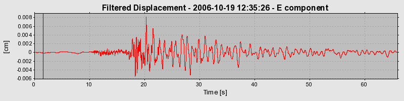 Plot-20160720-21858-nf13h6-0