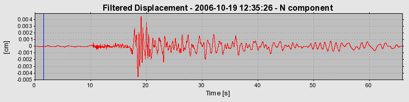 Plot-20160720-21858-cbbfsu-0