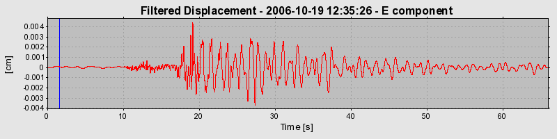 Plot-20160720-21858-n8bbe0-0