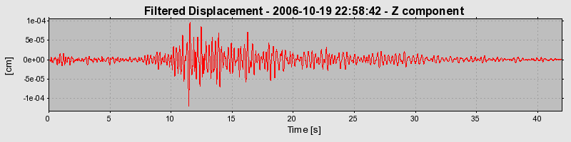 Plot-20160720-21858-g0vz9c-0