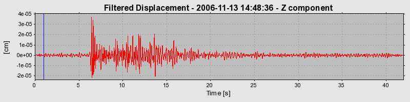 Plot-20160721-21858-dt1ty1-0