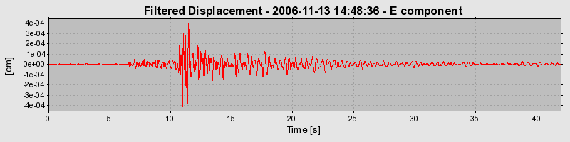 Plot-20160721-21858-7x1f6n-0