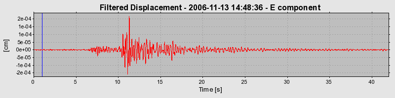 Plot-20160721-21858-6gm8gd-0