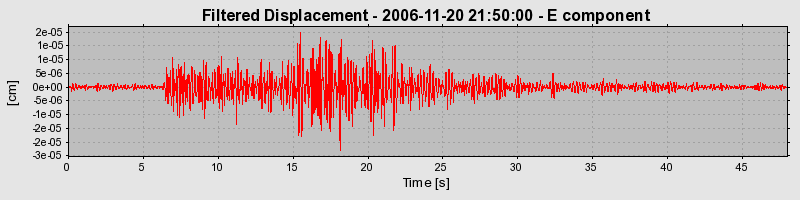 Plot-20160721-21858-1eoils2-0