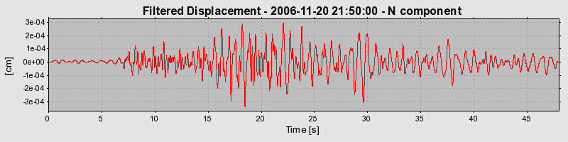 Plot-20160721-21858-4sa4hg-0