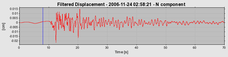 Plot-20160722-21858-1o482dl-0