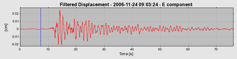 Plot-20160722-21858-15tb2r2-0