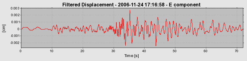 Plot-20160722-21858-qnn3bu-0