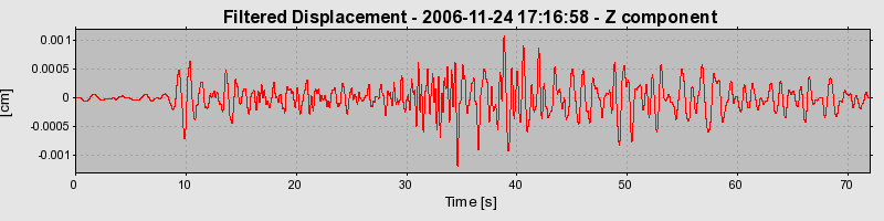 Plot-20160722-21858-1lla32o-0
