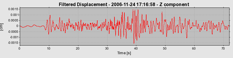 Plot-20160722-21858-pv5lag-0