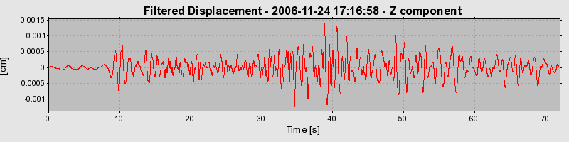 Plot-20160722-21858-ywi0bz-0