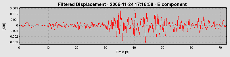 Plot-20160722-21858-n3k3al-0