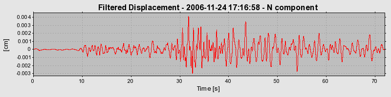 Plot-20160722-21858-1hbwgs7-0