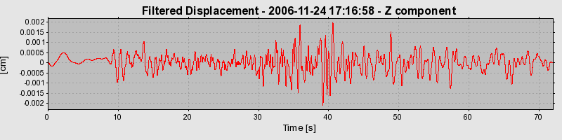 Plot-20160722-21858-1jwuyw2-0