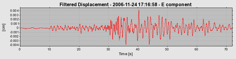 Plot-20160722-21858-ipunas-0