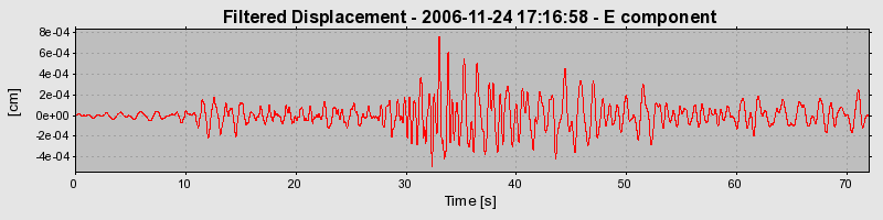 Plot-20160722-21858-1ii1hic-0