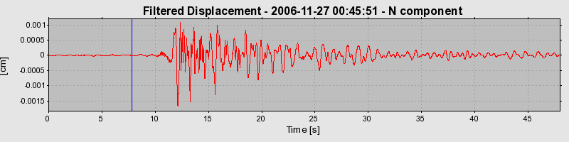 Plot-20160722-21858-1fo3arq-0