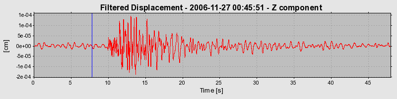 Plot-20160722-21858-15xo613-0