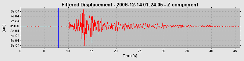 Plot-20160722-21858-5mjdd8-0