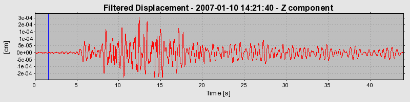 Plot-20160722-21858-1itdsnd-0