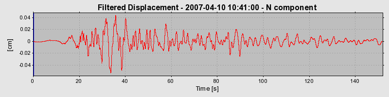 Plot-20160723-21858-1tlhwcx-0