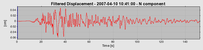 Plot-20160723-21858-pdn3v1-0