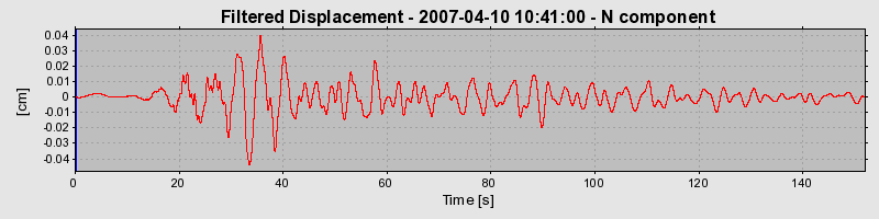 Plot-20160723-21858-10hrci4-0