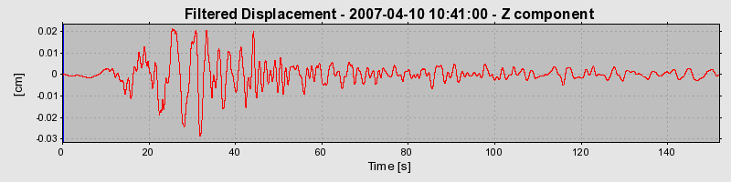 Plot-20160723-21858-959z46-0