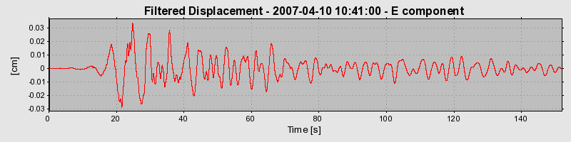 Plot-20160723-21858-n8uk0f-0