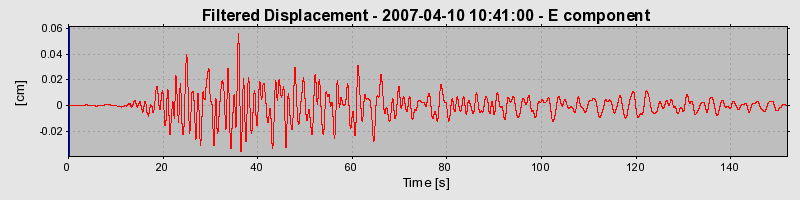 Plot-20160723-21858-7fhkrv-0