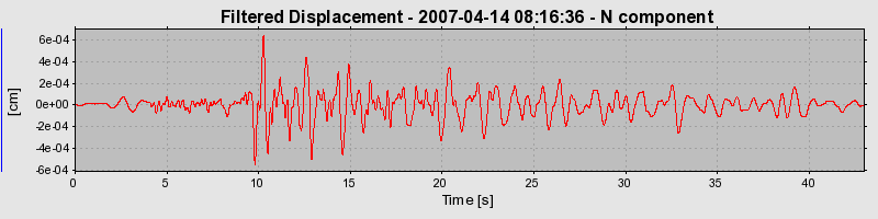 Plot-20160724-8962-fmza09-0