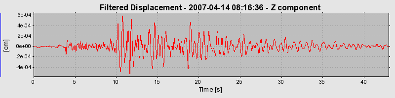 Plot-20160724-8962-1o96d3o-0