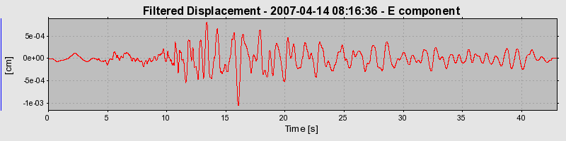 Plot-20160724-8962-ope3uz-0