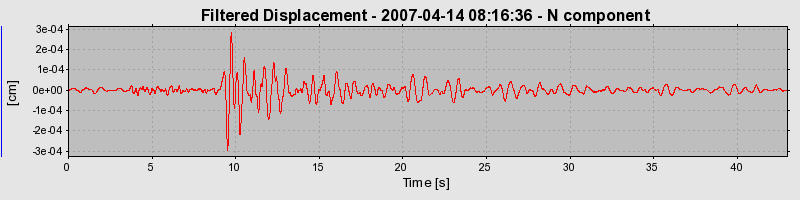 Plot-20160724-8962-1kv4l8l-0