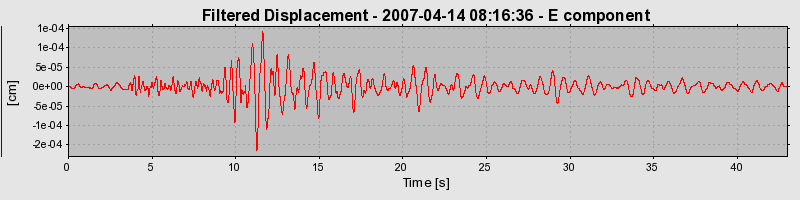 Plot-20160724-8962-15lxdf3-0